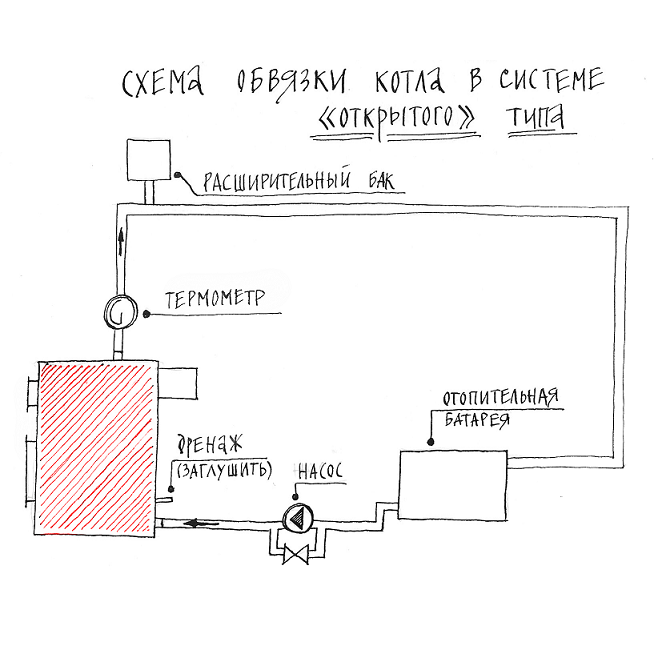 open contur
